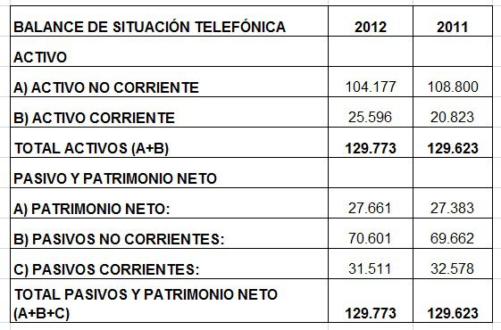 Masas Patrimoniales Del Balance Actualizado Diciembre