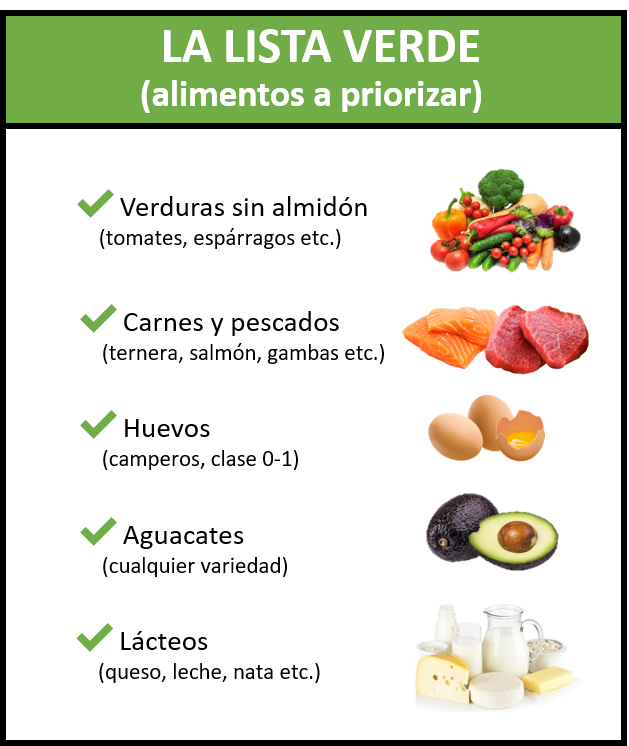 Lista De Carbohidratos Buenos Y Malos Actualizado Abril