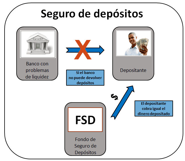 Que Es Un Depósito Bancario Actualizado Junio 2024 1828