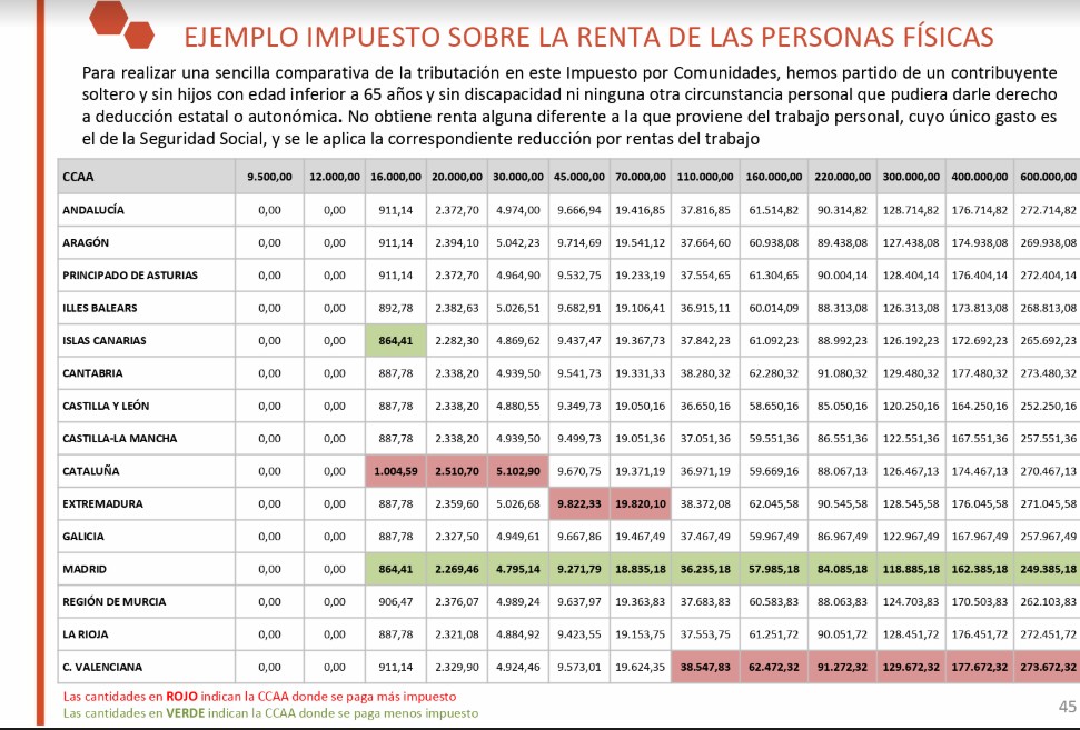 Tabla retenciones irpf pensiones jubilacion Actualizado agosto 2024