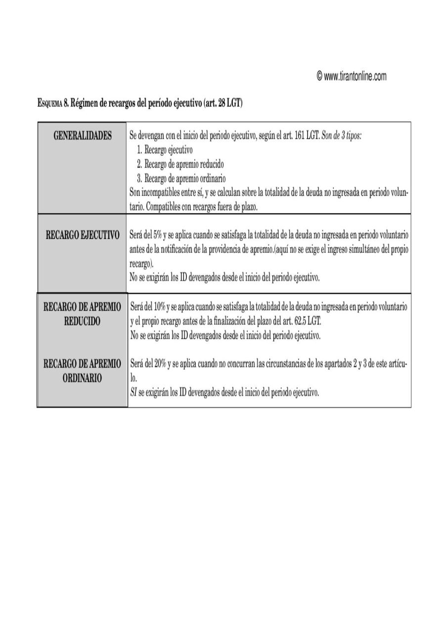 Notificación De Providencia De Apremio | Actualizado Diciembre 2023